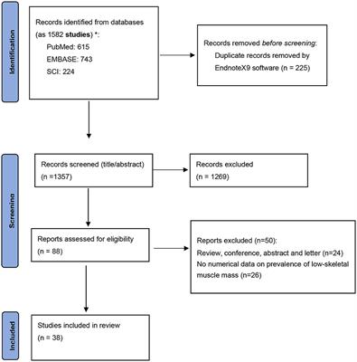 Prevalence and mortality risk of low skeletal muscle mass in critically ill patients: an updated systematic review and meta-analysis